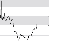 hier klicken zur Chartansicht