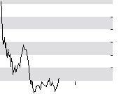hier klicken zur Chartansicht