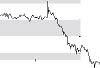 hier klicken zur Chartansicht