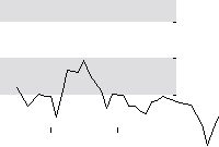 hier klicken zur Chartansicht