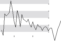 hier klicken zur Chartansicht