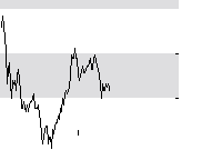 hier klicken zur Chartansicht