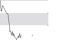 hier klicken zur Chartansicht