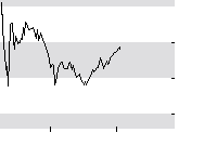 hier klicken zur Chartansicht