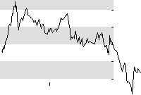 hier klicken zur Chartansicht