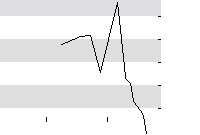 hier klicken zur Chartansicht