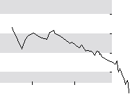 hier klicken zur Chartansicht