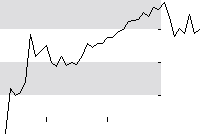 hier klicken zur Chartansicht