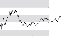 hier klicken zur Chartansicht