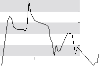 hier klicken zur Chartansicht