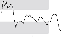 hier klicken zur Chartansicht