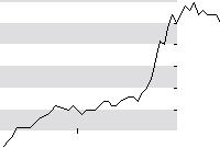 hier klicken zur Chartansicht