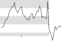 hier klicken zur Chartansicht