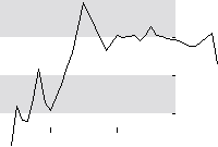 hier klicken zur Chartansicht