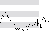 hier klicken zur Chartansicht