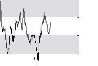 hier klicken zur Chartansicht