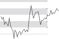 hier klicken zur Chartansicht