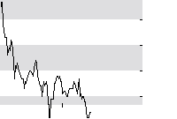 hier klicken zur Chartansicht
