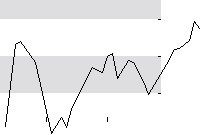 hier klicken zur Chartansicht