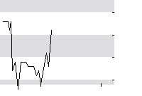 hier klicken zur Chartansicht