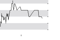 hier klicken zur Chartansicht