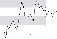 hier klicken zur Chartansicht