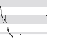 hier klicken zur Chartansicht