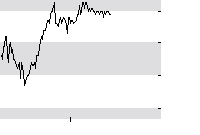 hier klicken zur Chartansicht