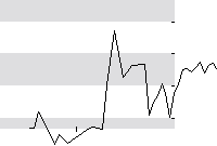 hier klicken zur Chartansicht