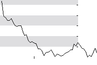 hier klicken zur Chartansicht