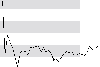 hier klicken zur Chartansicht