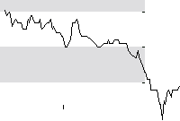 hier klicken zur Chartansicht