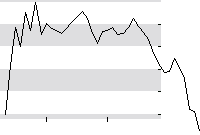 hier klicken zur Chartansicht