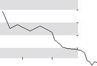 hier klicken zur Chartansicht