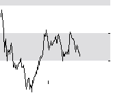 hier klicken zur Chartansicht