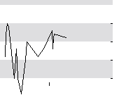 hier klicken zur Chartansicht