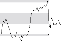 hier klicken zur Chartansicht