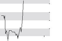 hier klicken zur Chartansicht