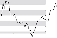 hier klicken zur Chartansicht
