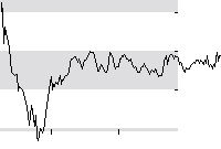 hier klicken zur Chartansicht