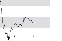 hier klicken zur Chartansicht