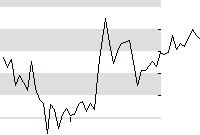 hier klicken zur Chartansicht