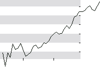 hier klicken zur Chartansicht