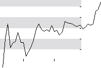 hier klicken zur Chartansicht
