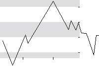 hier klicken zur Chartansicht