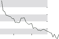 hier klicken zur Chartansicht