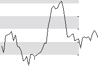 hier klicken zur Chartansicht