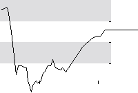 hier klicken zur Chartansicht