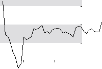 hier klicken zur Chartansicht
