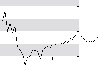 hier klicken zur Chartansicht